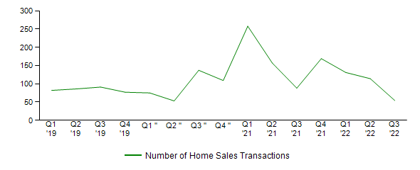 Sales Activity